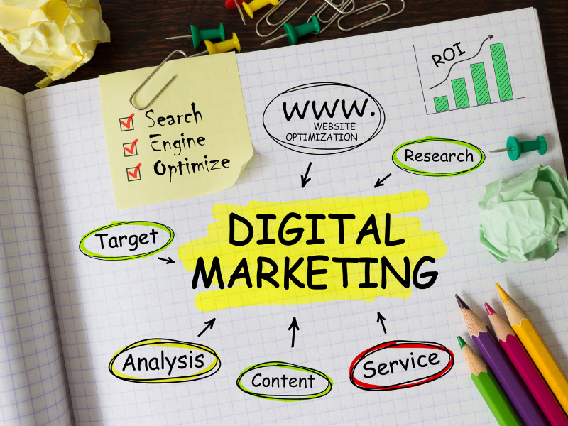 Digital marketing services mumbai